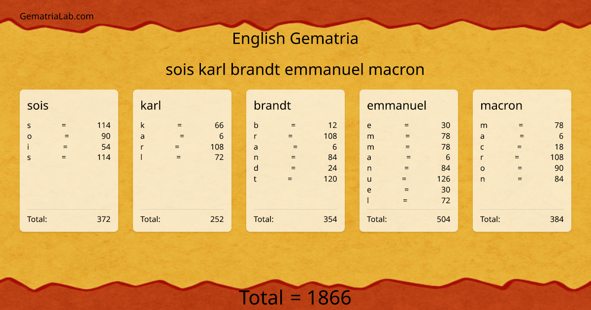 sois karl brandt emmanuel macron in english Gematria